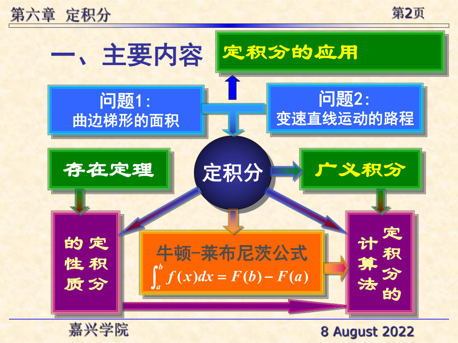 定积分及其应用习题章节ppt课件.ppt_第2页