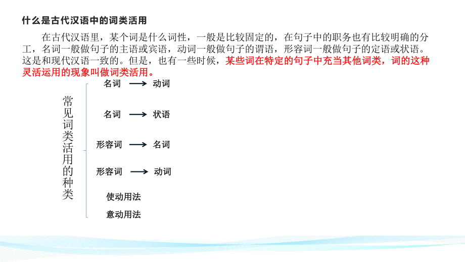 古汉语语法之词类活用ppt课件.pptx_第2页