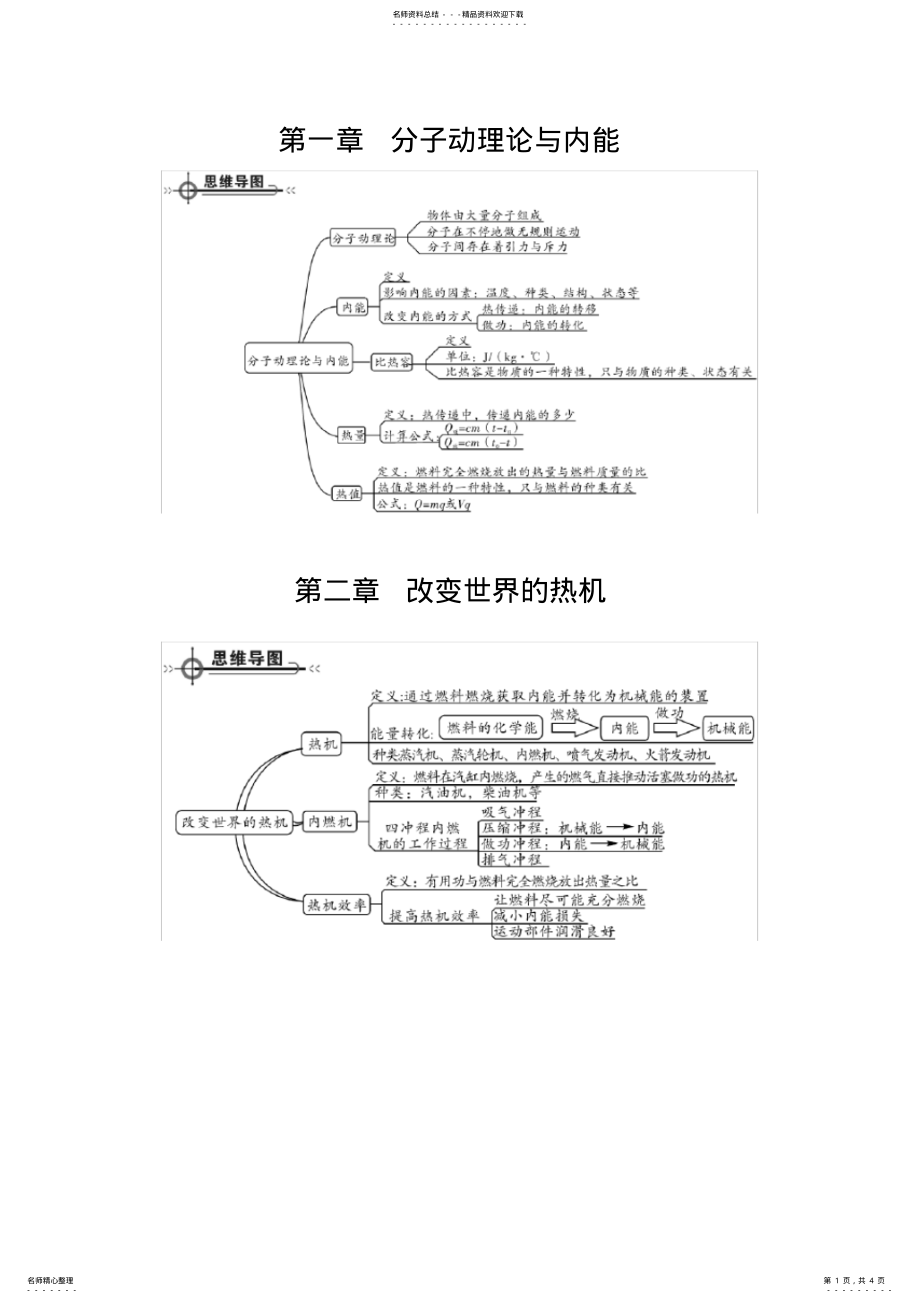 2022年2022年九年级上物理思维导图 .pdf_第1页