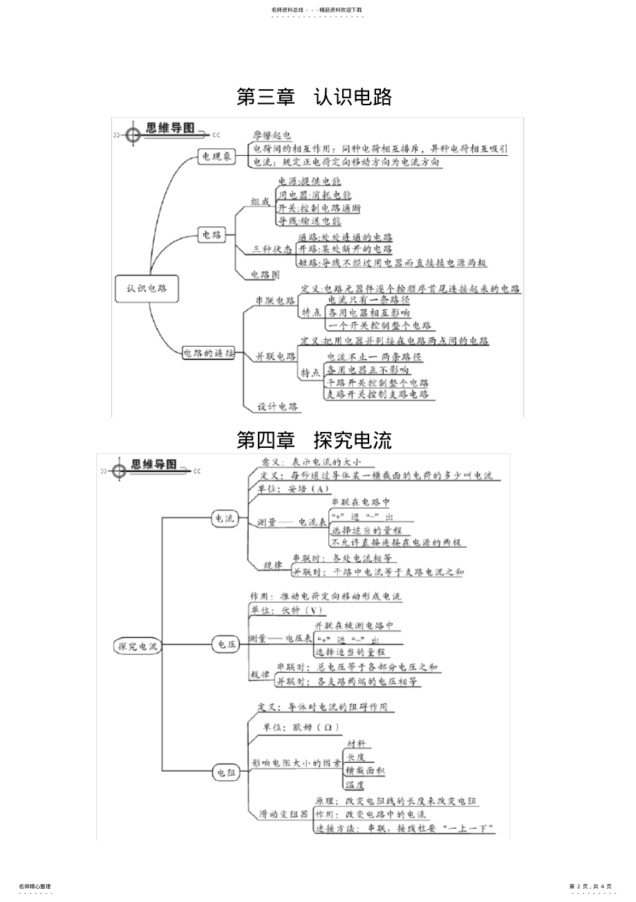 2022年2022年九年级上物理思维导图 .pdf_第2页