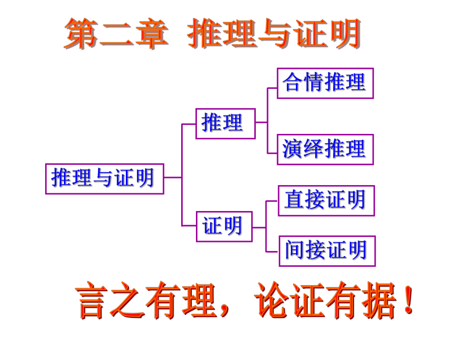 合情推理讲解ppt课件.ppt_第1页