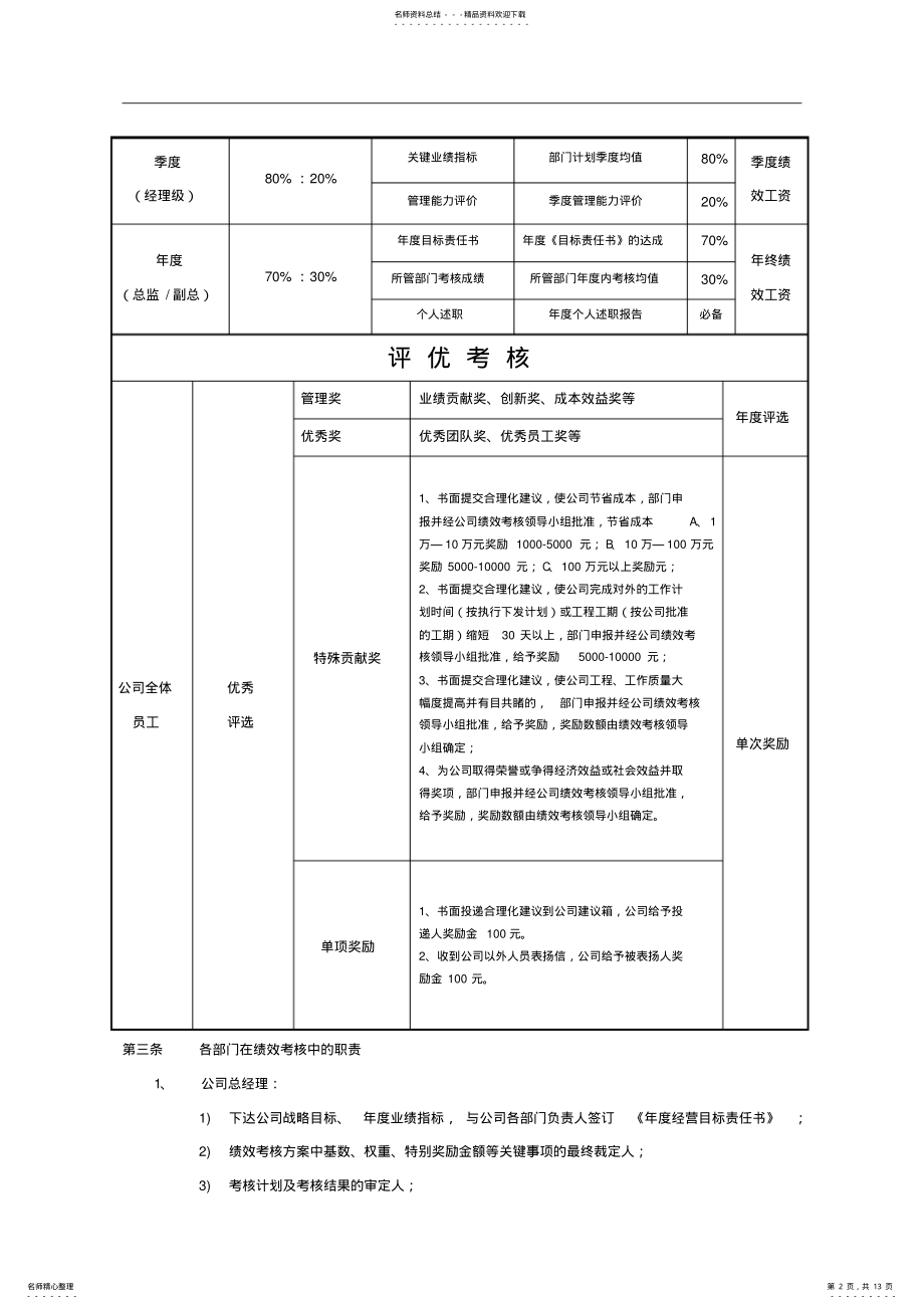 2022年2022年公司绩效考核方案 .pdf_第2页