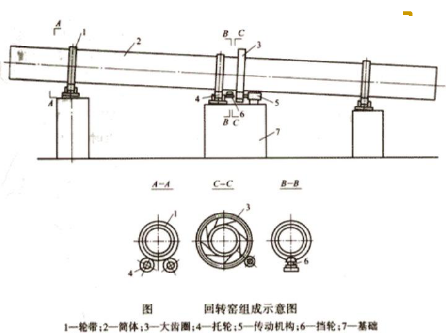 回转窑结构及工作原理ppt课件.ppt_第2页