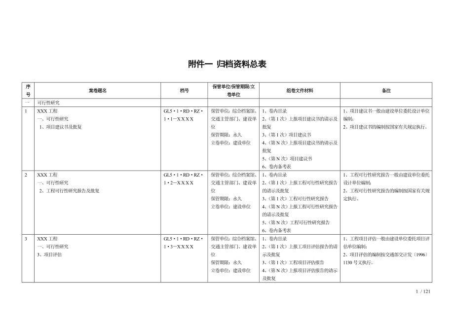 公路工程施工用表归档资料总表.doc_第1页