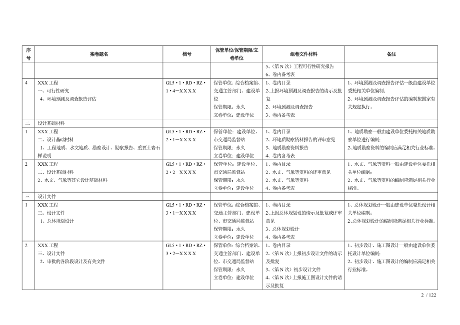 公路工程施工用表归档资料总表.doc_第2页