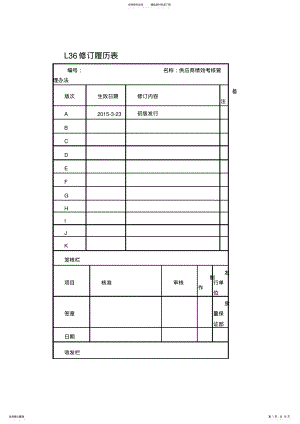 2022年2022年供应商绩效考核管理办法_共页 .pdf