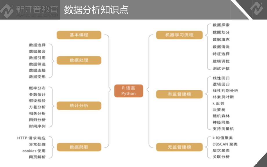 大数据之数据分析ppt课件.pptx_第2页