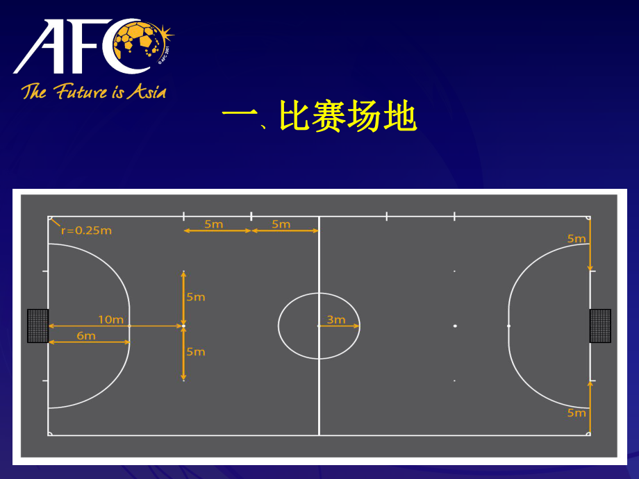 五人制足球裁判员培训ppt课件资料.ppt_第2页