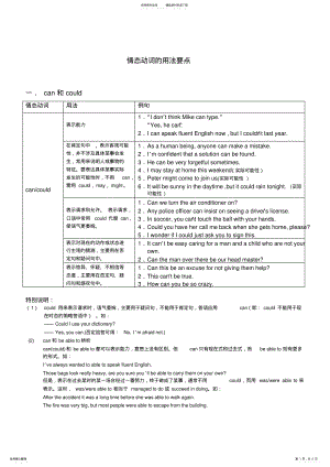 2022年情态动词的用法归纳[],推荐文档 .pdf