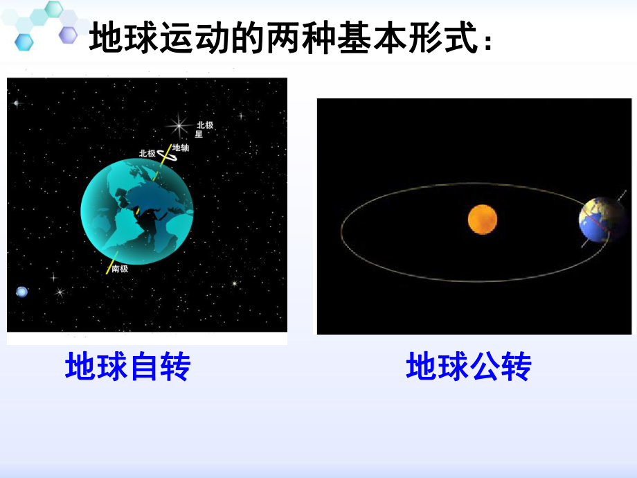 132地球运动的一般特点.ppt_第2页