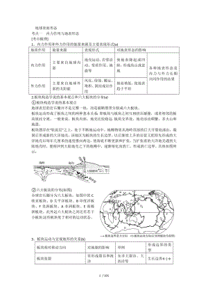 内外力作用与地表形态(学考专题复习).doc