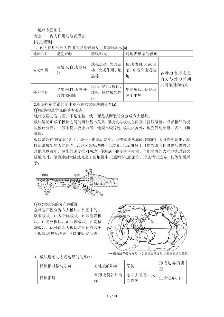 内外力作用与地表形态(学考专题复习).doc_第1页