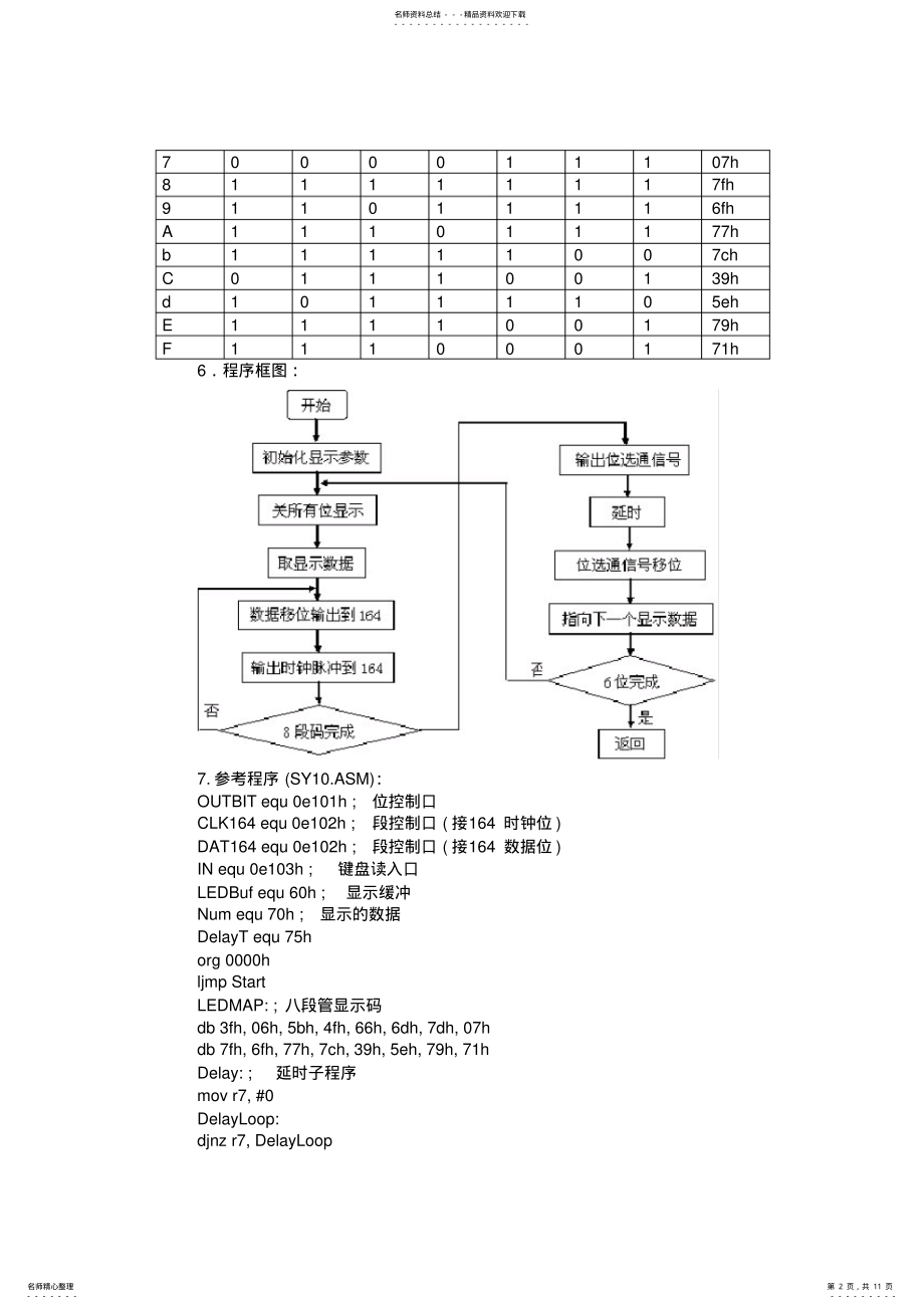 2022年2022年六位LED八段数码管显示 .pdf_第2页