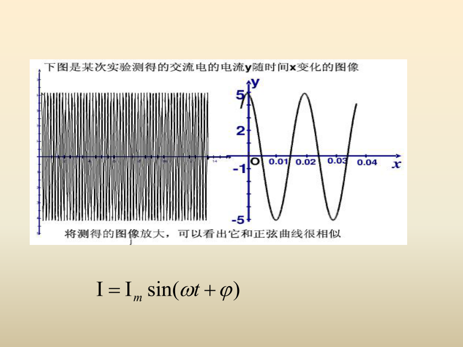 公开课函数y=Asin(wx+φ)的图象与性质ppt课件.ppt_第2页