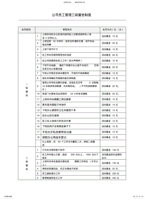 2022年2022年公司员工管理警告制度 .pdf