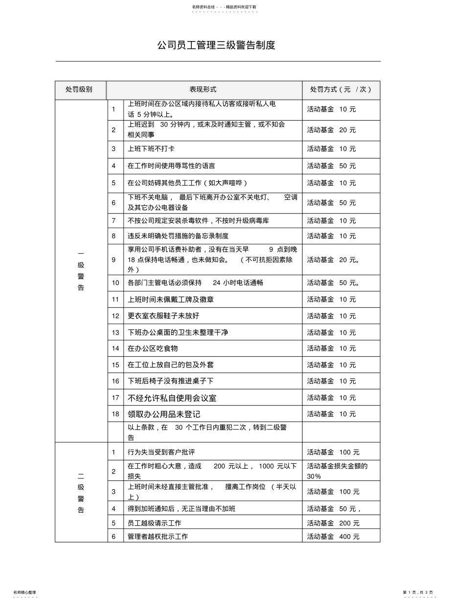 2022年2022年公司员工管理警告制度 .pdf_第1页