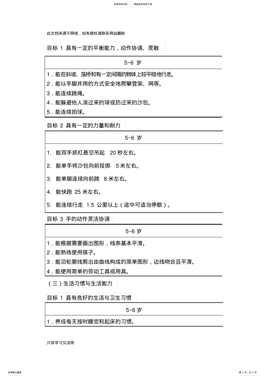 2022年-岁儿童发展指南讲课讲稿 .pdf_第2页