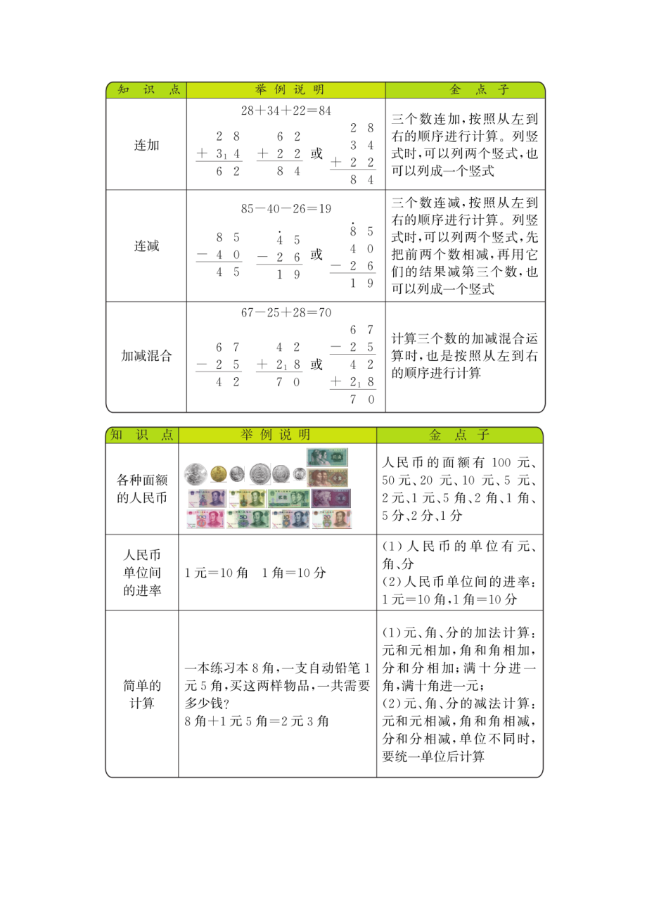 二年级上册数学复习要点-全册单元复习总复习.docx_第1页