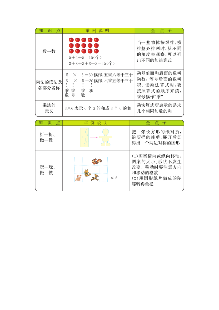 二年级上册数学复习要点-全册单元复习总复习.docx_第2页