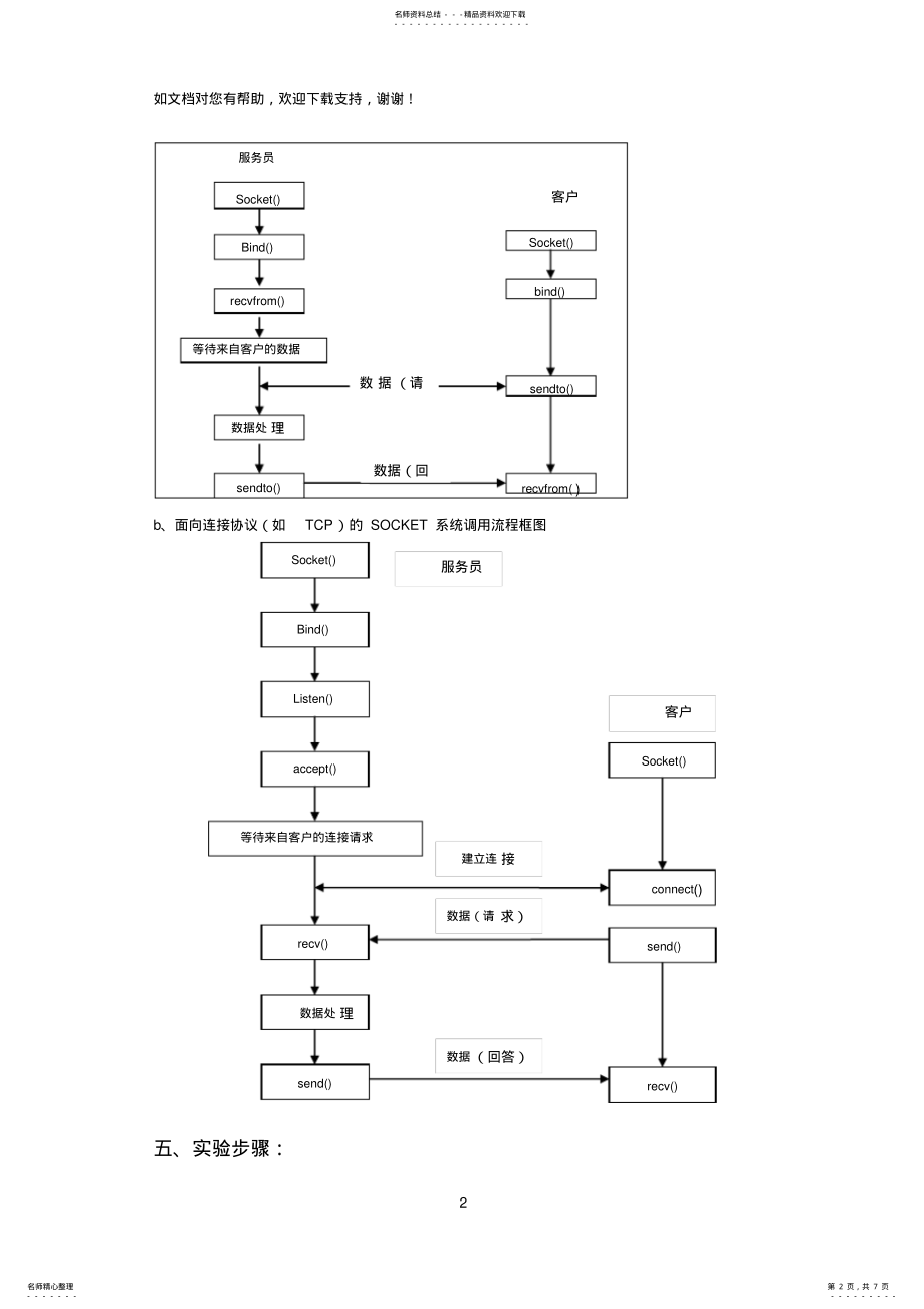 2022年2022年互联网原理与应用实验报告 .pdf_第2页