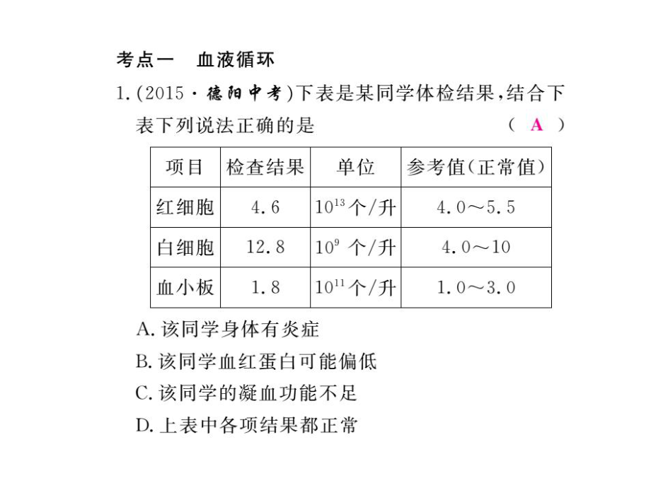 人体内物质的运输及废物的排出ppt课件.ppt_第2页