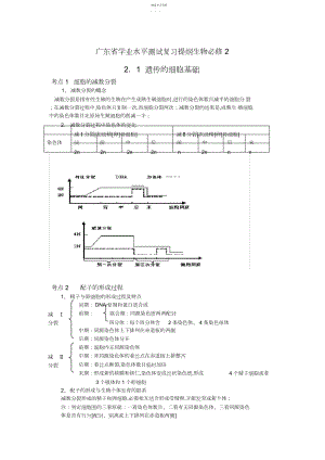 2022年必修高中学业水平测试复习提纲.docx