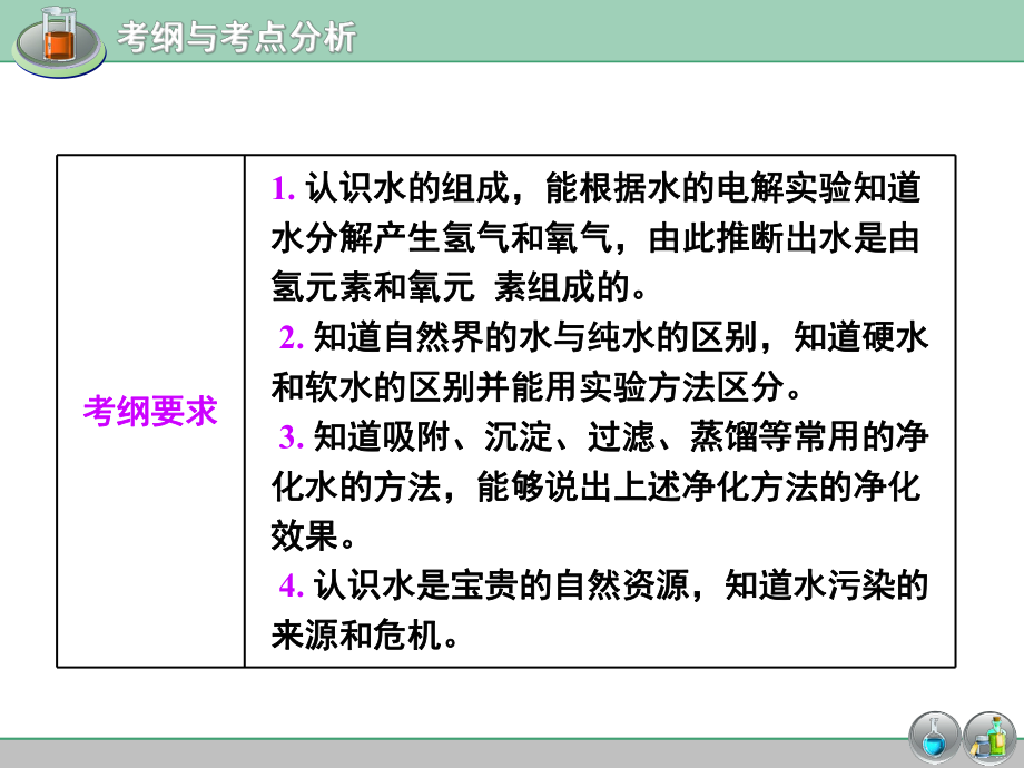 初中化学总复习ppt课件自然界中的水.ppt_第2页