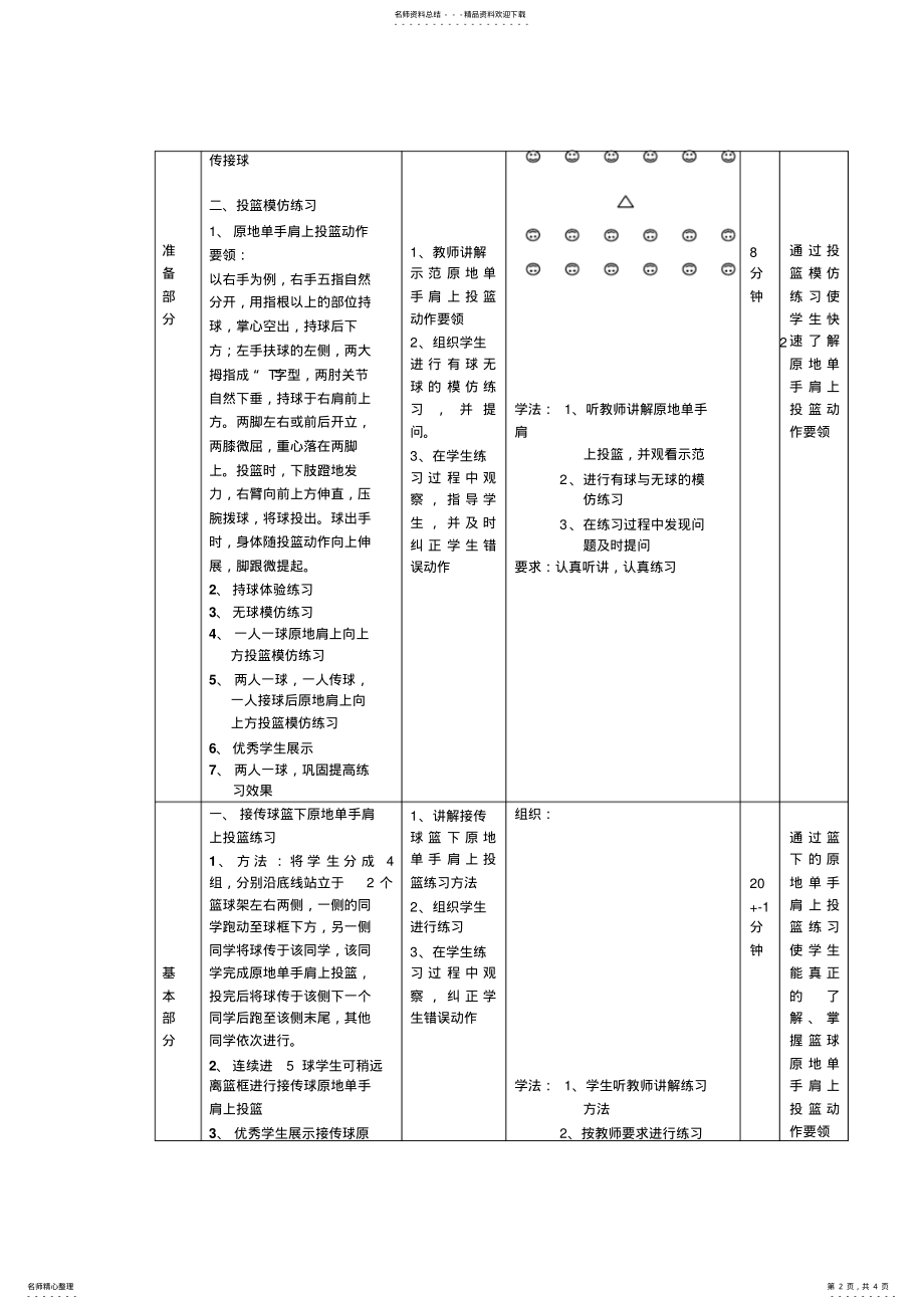 2022年2022年公开课教案接传球原地单手肩上投篮 .pdf_第2页