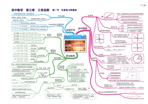 人教版高中数学全套思维导图(高清版)-7.pdf