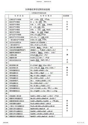 2022年2022年九年级化学知识点总结 .pdf