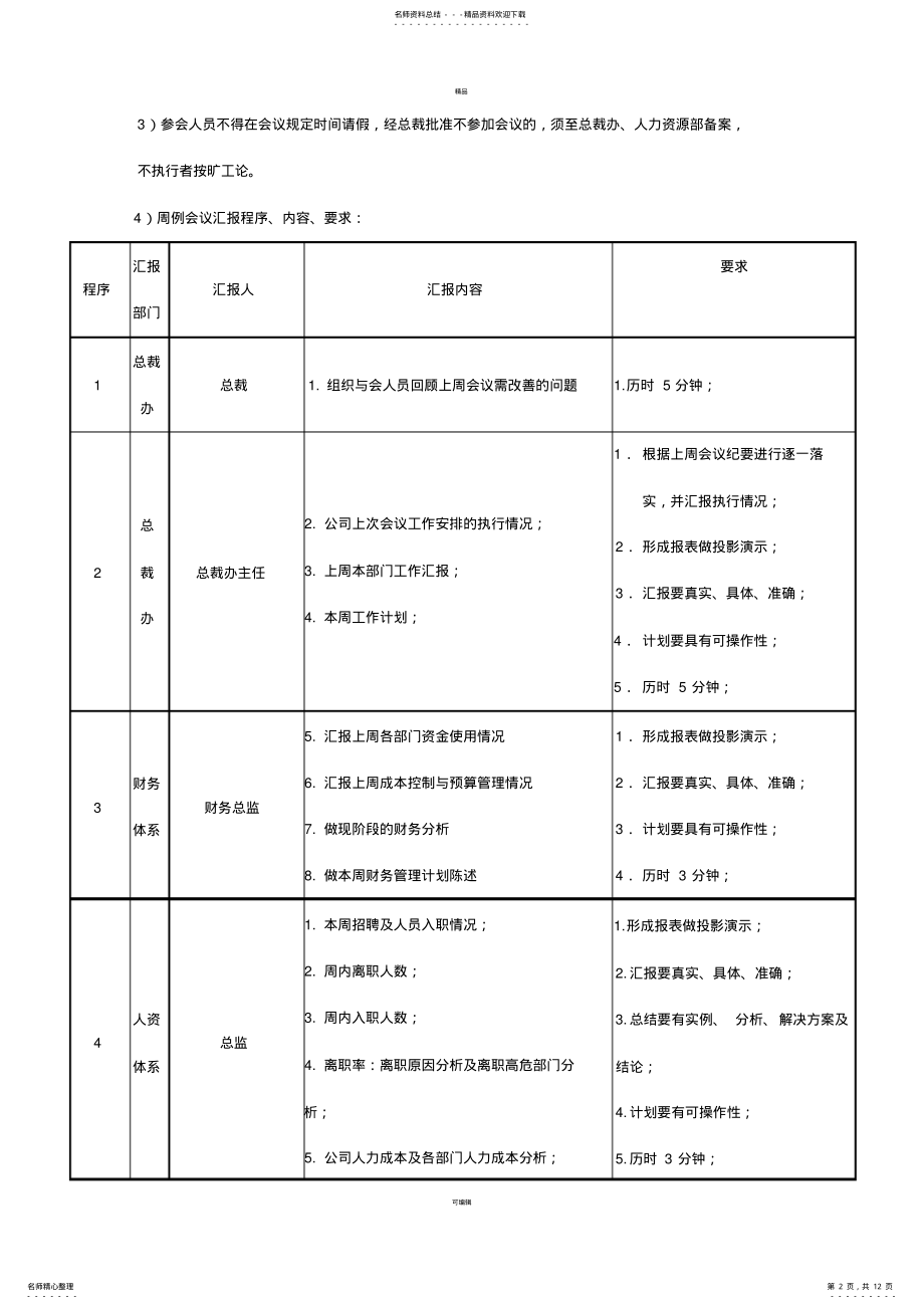 2022年2022年公司例会管理制度-表格 .pdf_第2页