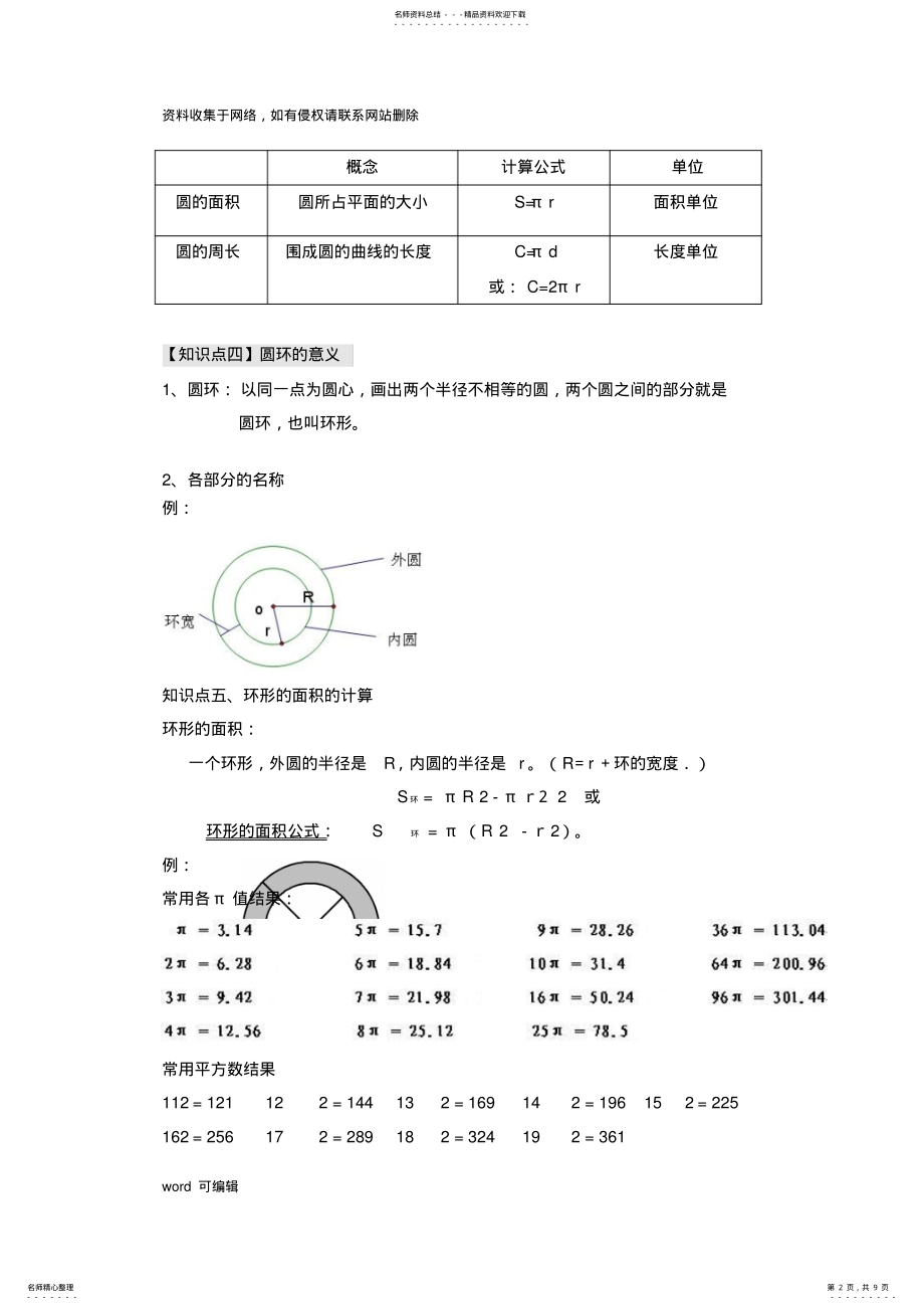 2022年2022年六年级圆的面积计算教学文案 .pdf_第2页