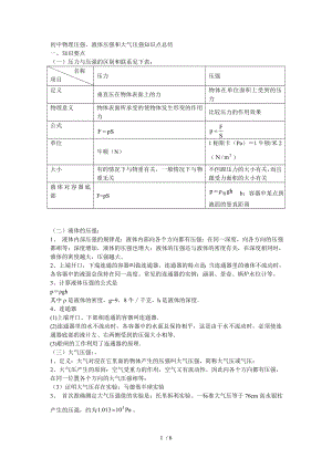 初中物理压强液体压强和大气压强知识点总结.doc