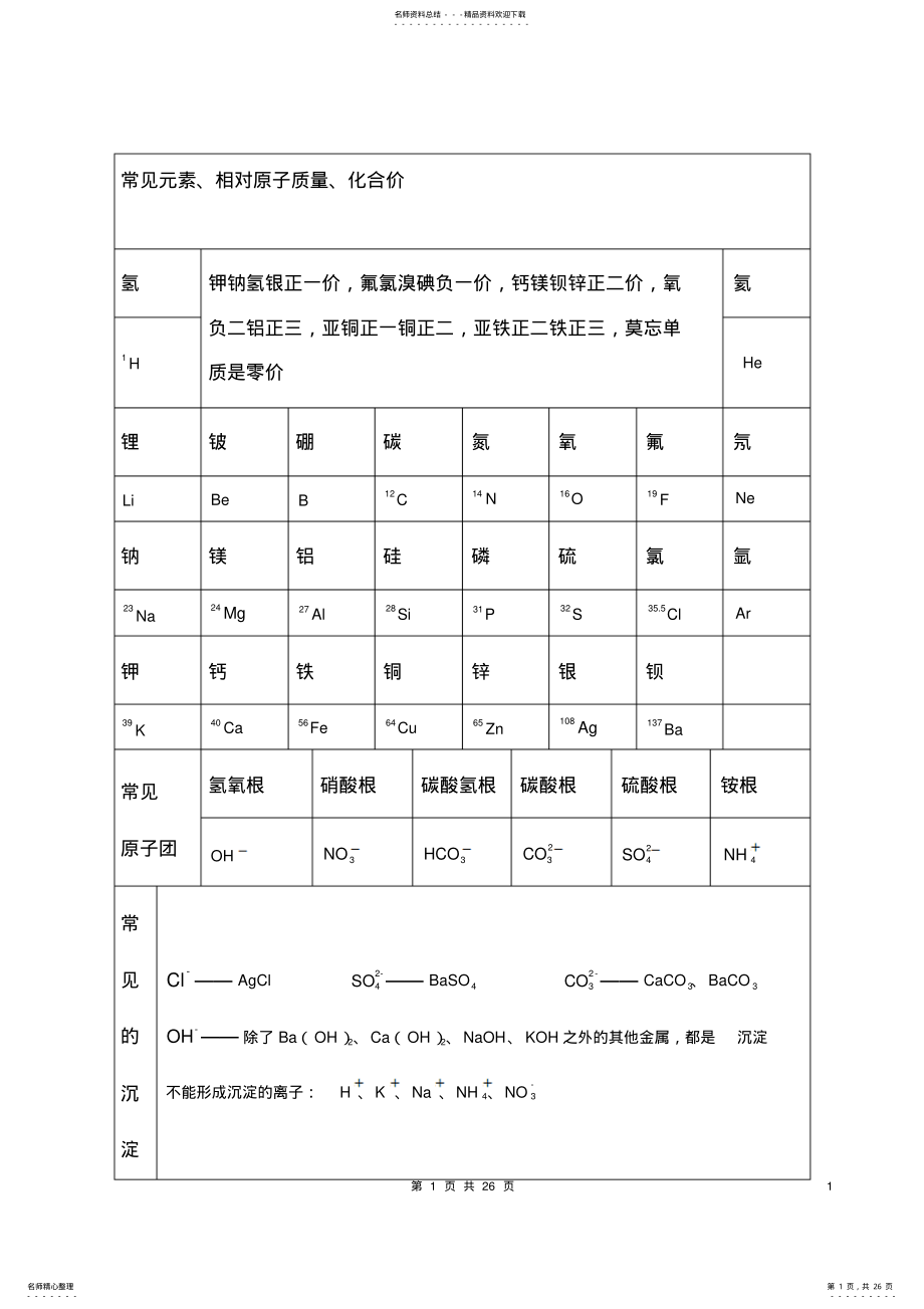 2022年2022年九年级科学知识点梳理 .pdf_第1页