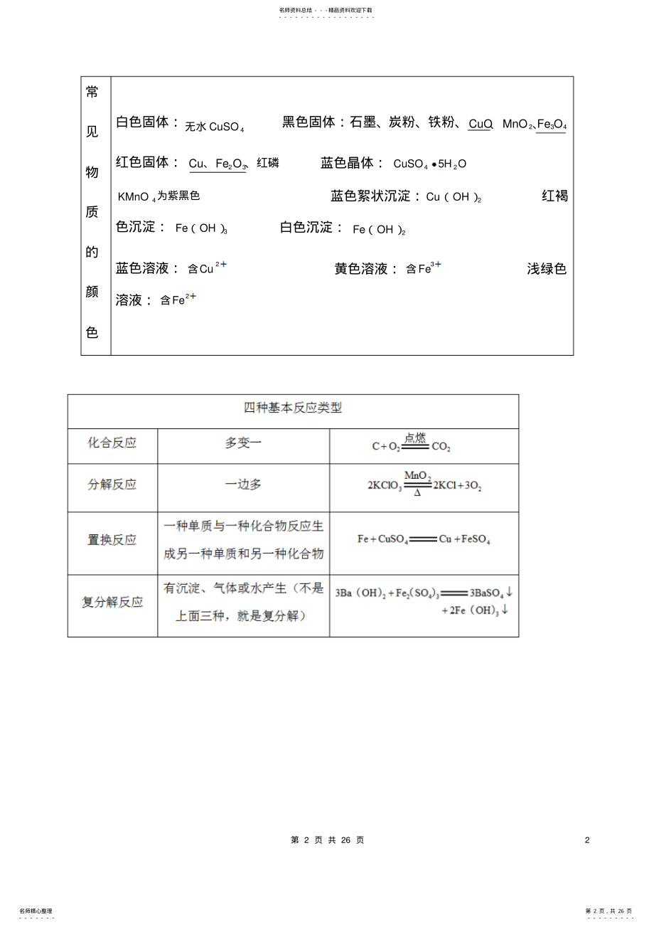 2022年2022年九年级科学知识点梳理 .pdf_第2页