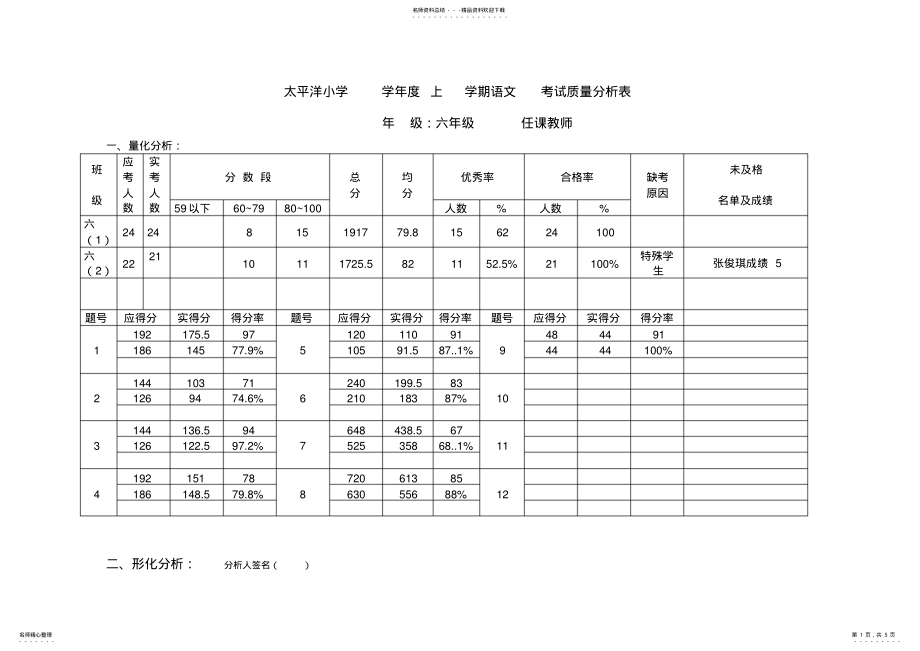 2022年2022年六年级语文块状质量分析表 .pdf_第1页