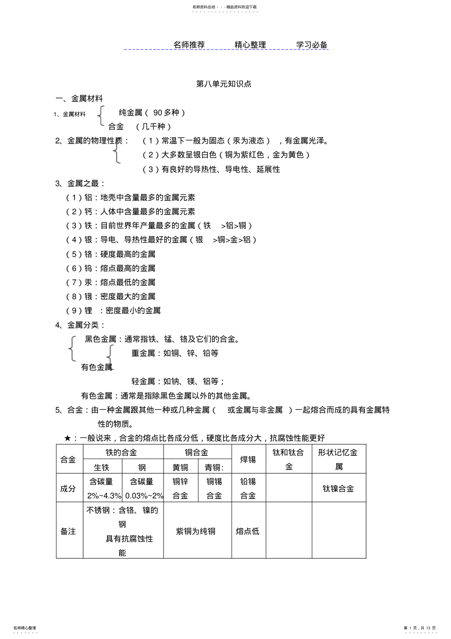 2022年2022年九年级化学下册知识点汇总 .pdf_第1页