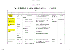 2022年2022年六年级上知识点总结 .pdf