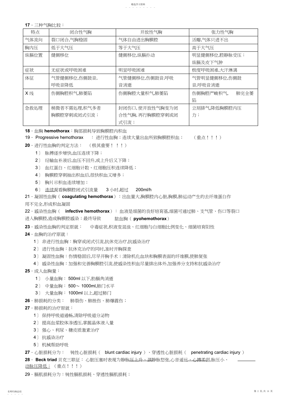 2022年心胸外科泌尿外科重点总结.docx_第2页