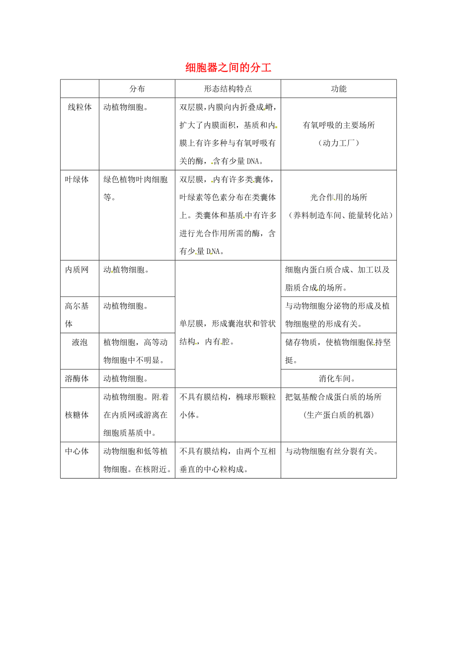 【高中生物】高中生物-第三章-细胞器之间的分工教案-新人教版必修1.doc_第1页