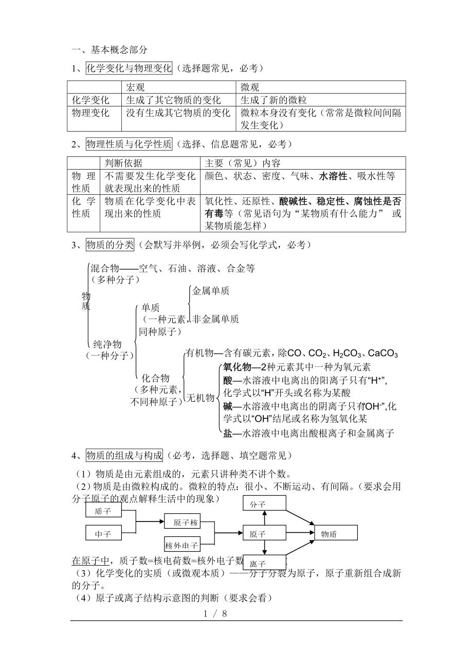 中考化学必背知识.doc_第1页