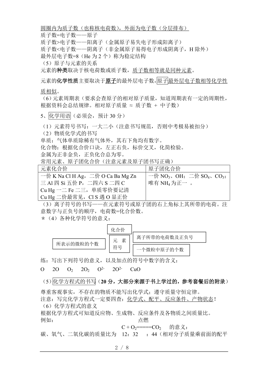 中考化学必背知识.doc_第2页