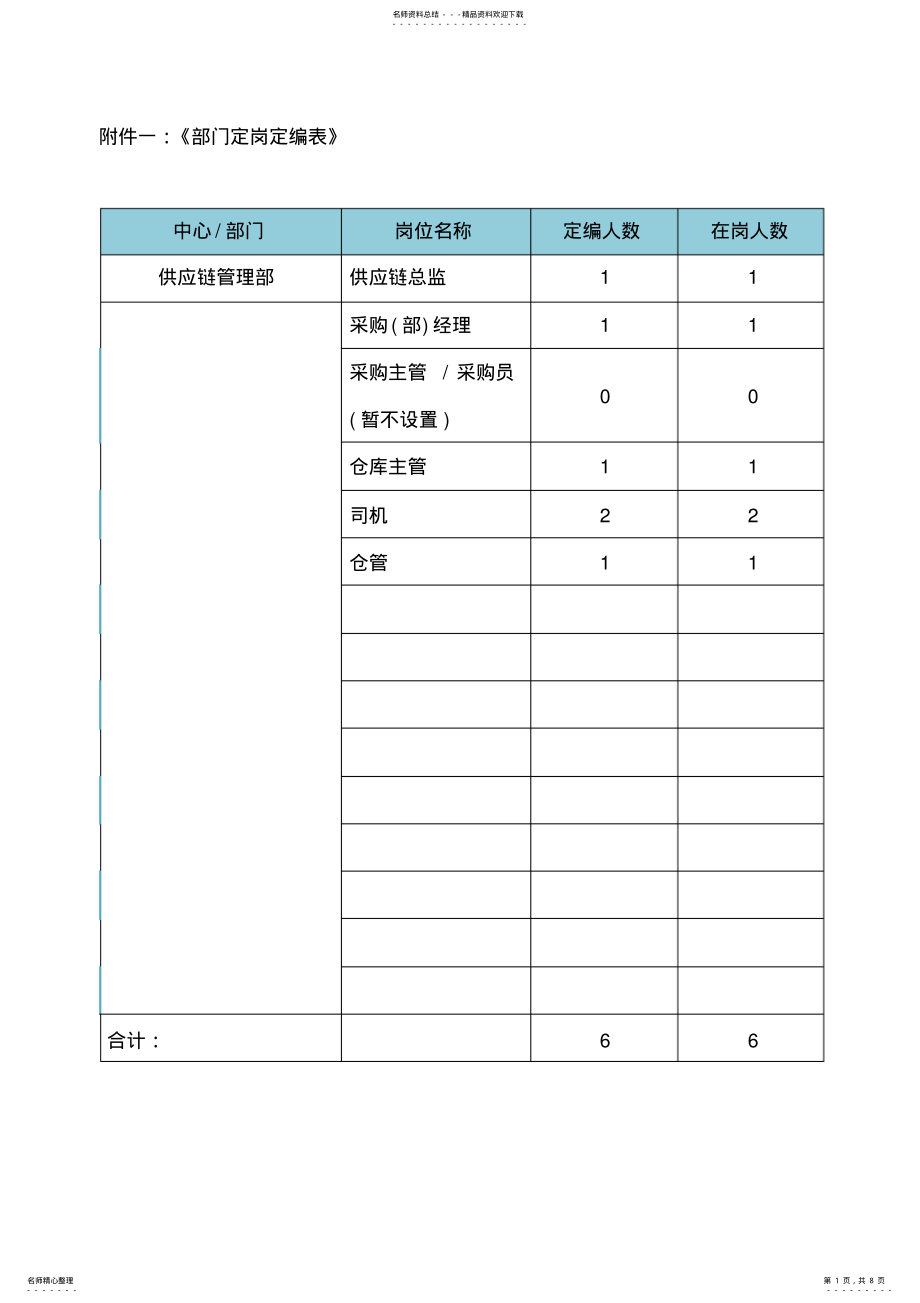 2022年2022年供应链部岗位职责 9.pdf_第1页