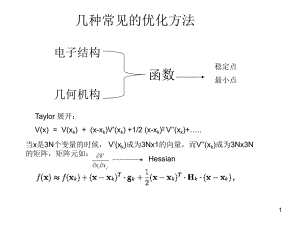 几种常见的优化方法ppt课件.ppt