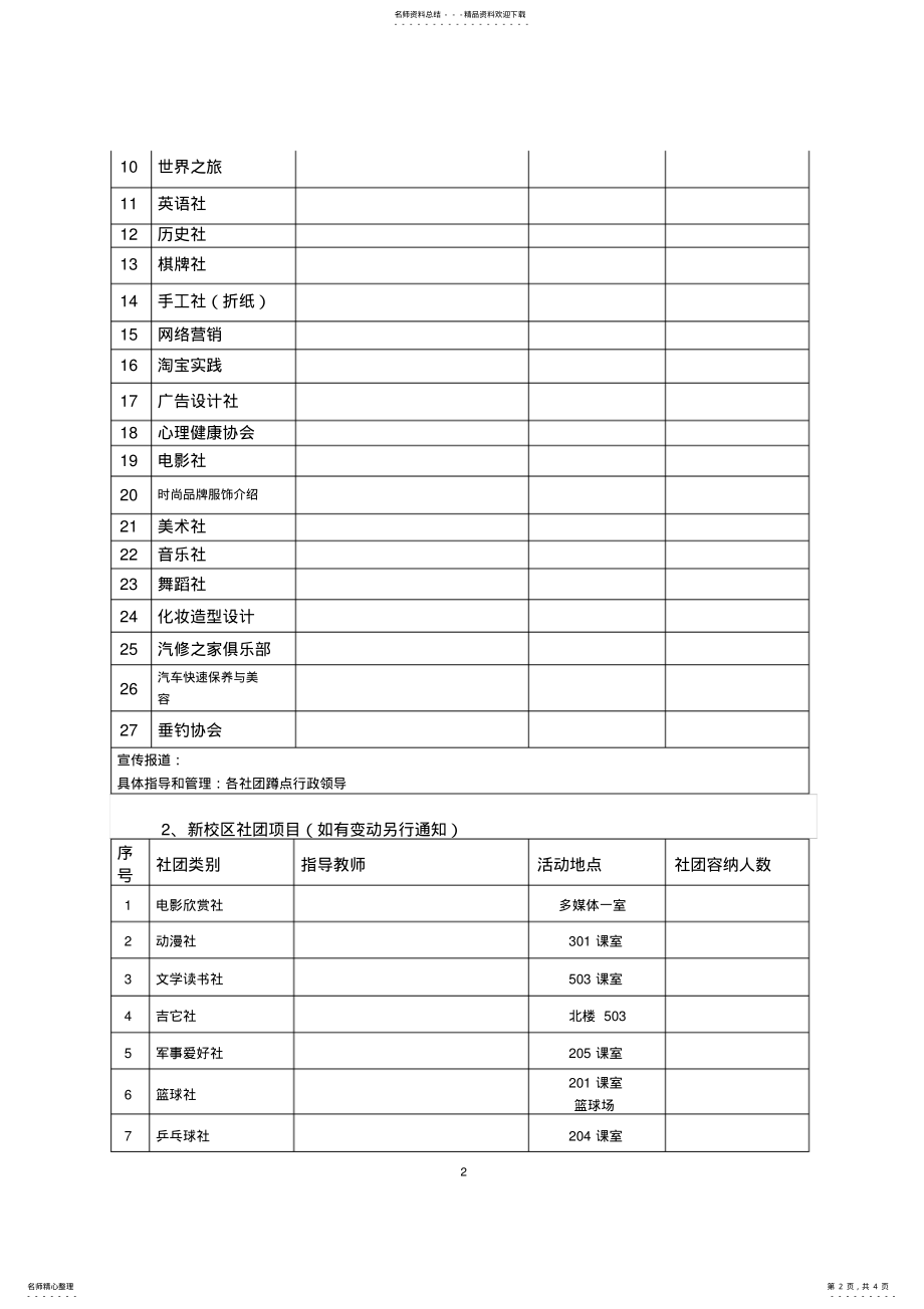 2022年-学年度社团活动实施方案 .pdf_第2页