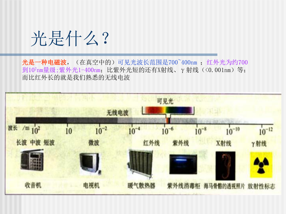 光学薄膜-基础知识ppt课件.ppt_第2页