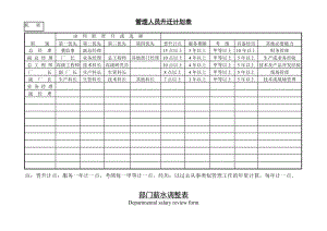 公司企业管理人员升迁计划表 (2).doc