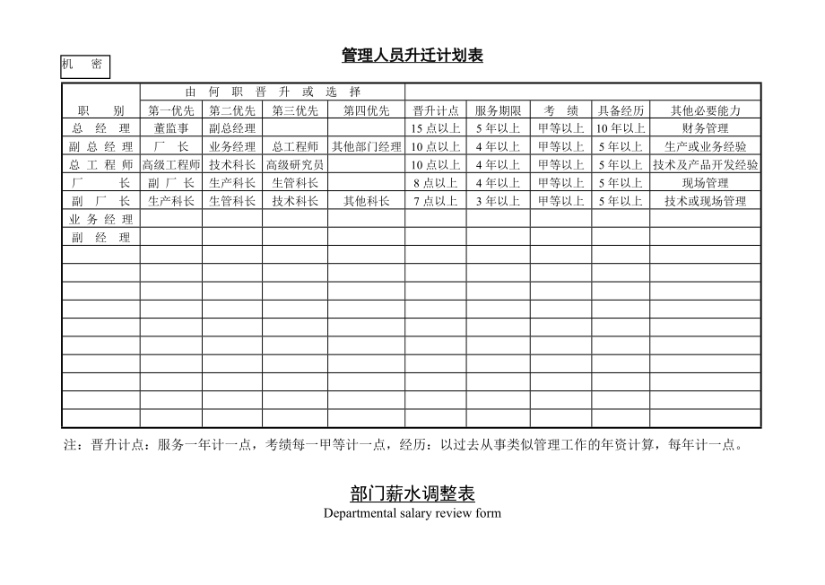 公司企业管理人员升迁计划表 (2).doc_第1页