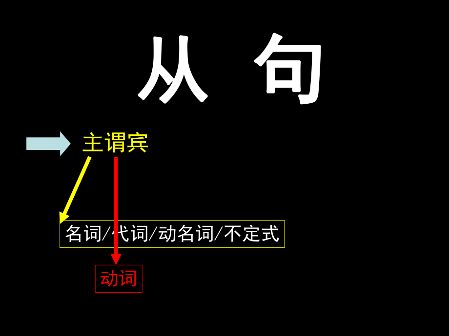 从句专项(初中英语从句专项)ppt课件.ppt_第1页