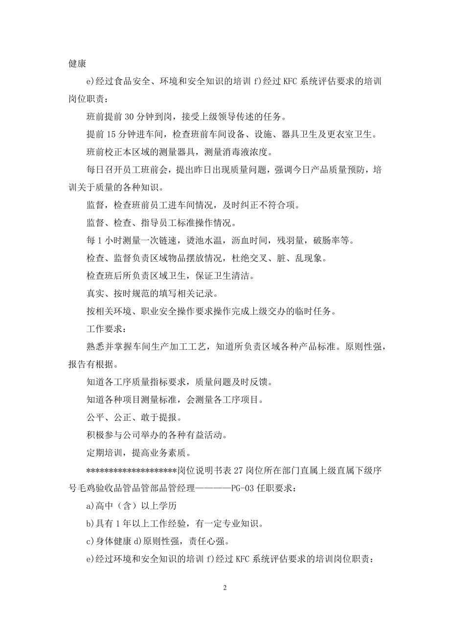 产品质量管理制度岗位职责.docx_第2页